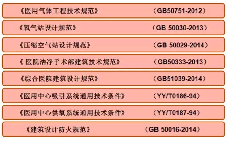 醫(yī)用氣體系統(tǒng)怎么設(shè)計(jì)？看看這個(gè)就明白了